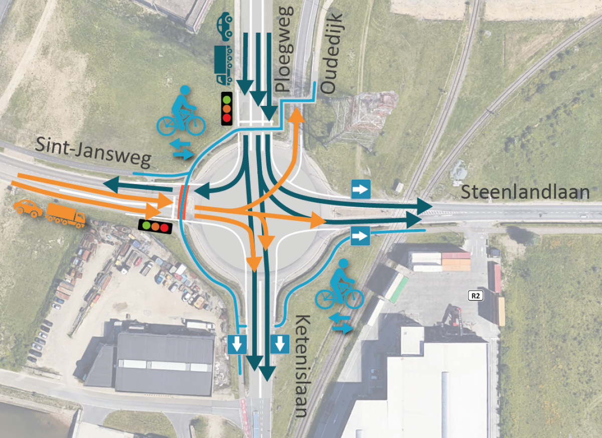 (c) Agentschap Wegen en Verkeer